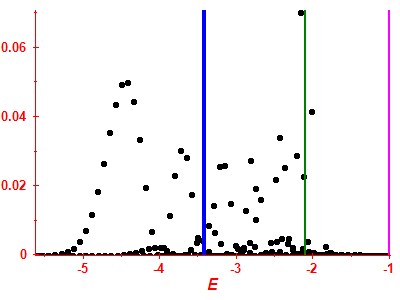 Strength function